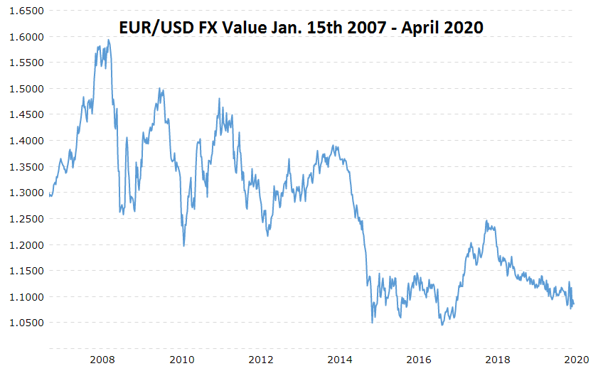26.4 USD 2 26.4 USD 2